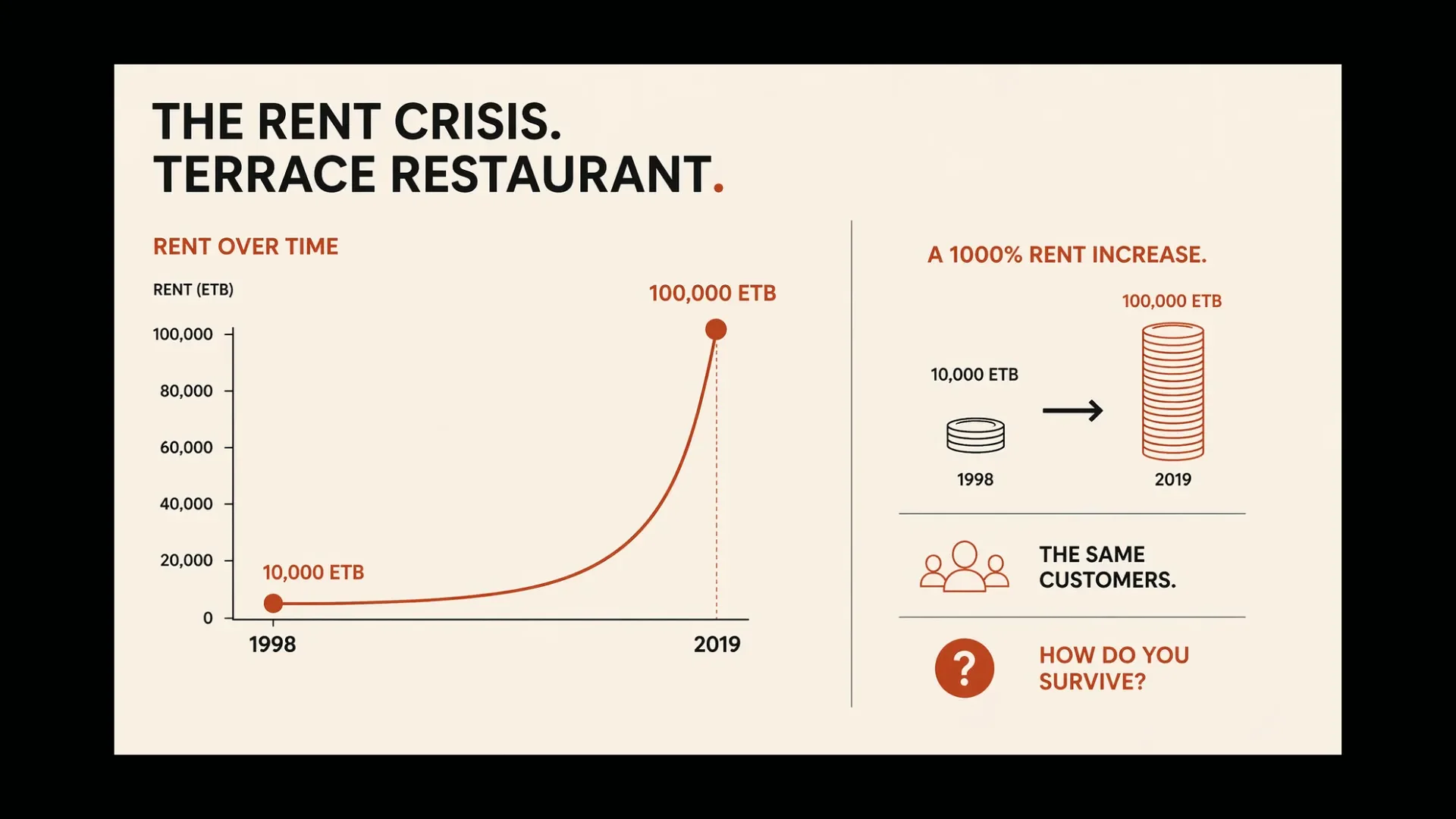 Terrace Restaurant rent crisis diagram