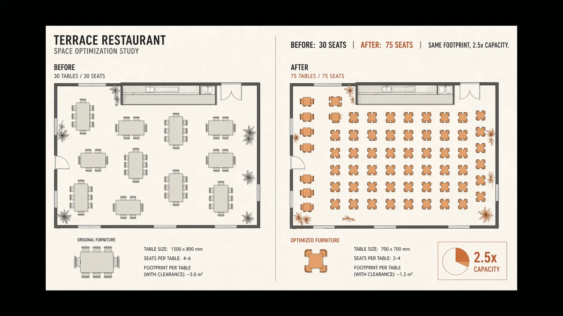 Terrace Restaurant before and after space optimization study